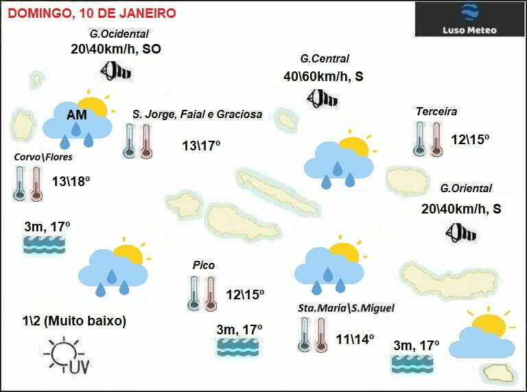 Previsão Domingo, 10 de Janeiro Previsão Domingo, 10 de Janeiro