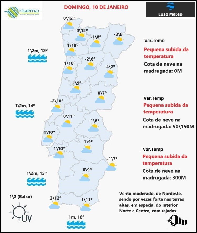 Previsão Domingo, 10 de Janeiro Previsão Domingo, 10 de Janeiro