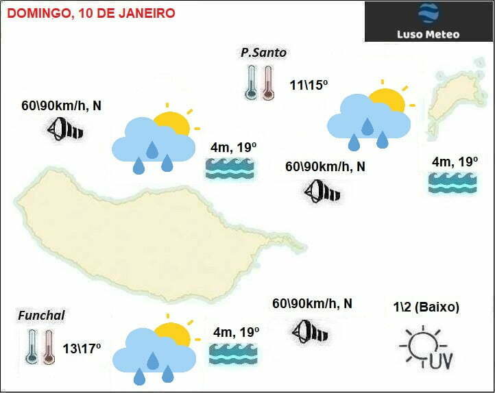 Previsão Domingo, 10 de Janeiro Previsão Domingo, 10 de Janeiro