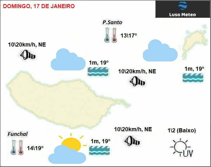 Previsão Domingo, 17 de Janeiro
