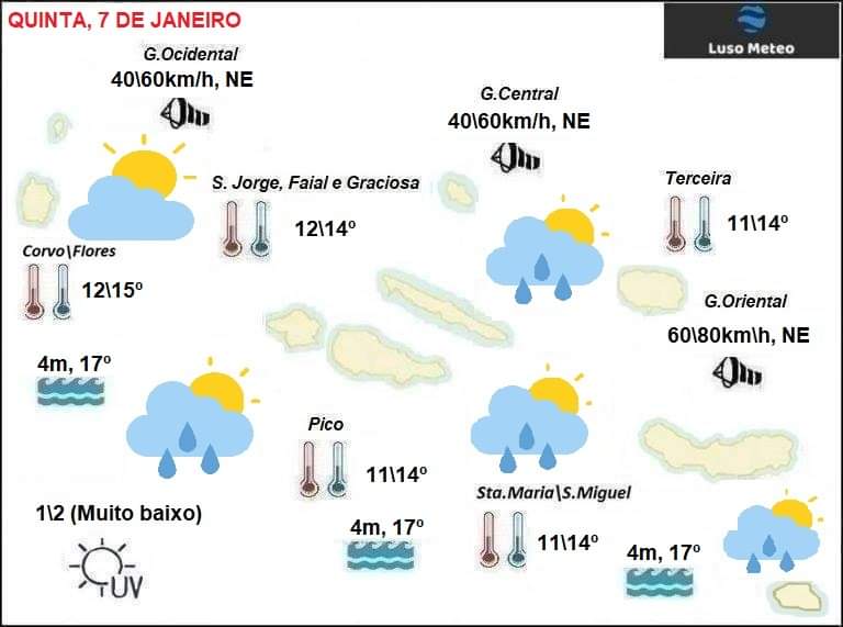 Previsão Quinta, 7 de Janeiro