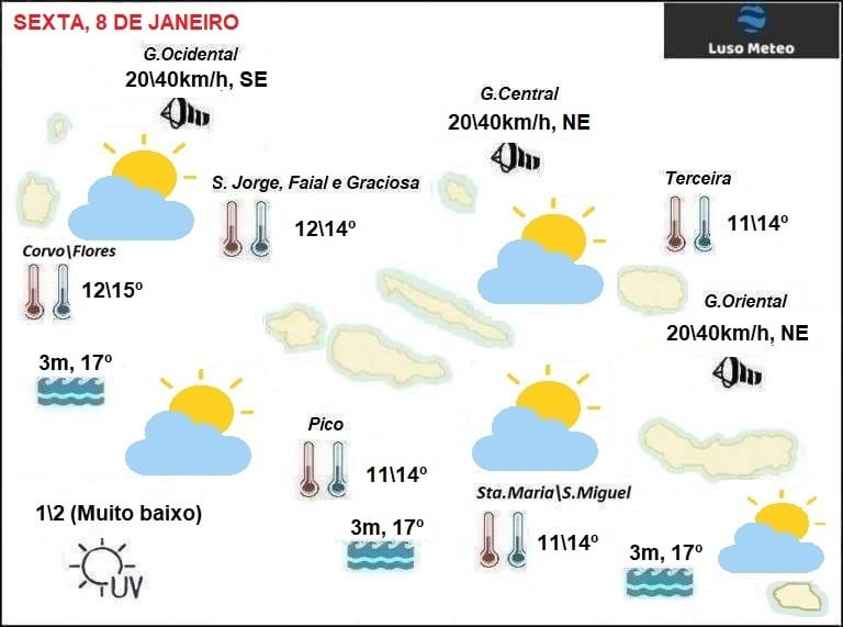 Previsão Sexta, 8 de Janeiro