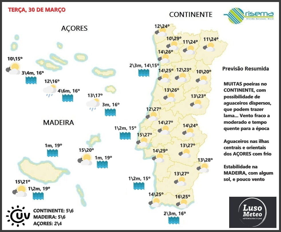 Previsão Terça, 30 de Março