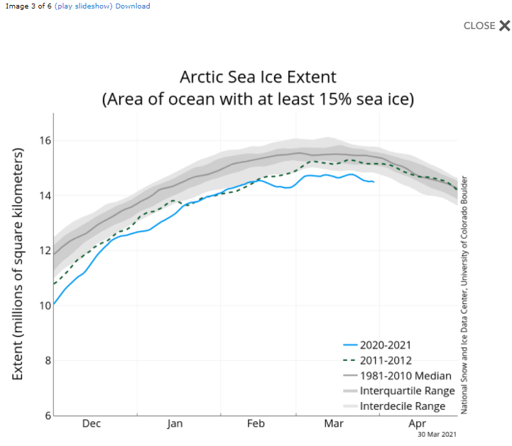 Degelo: Efeitos na circulação meridional e no clima...