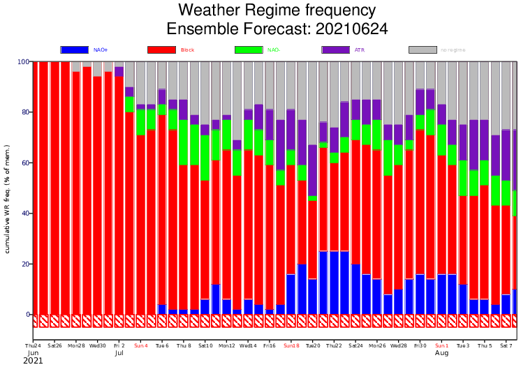 Onda de calor histórica nos EUA, degelo no Ártico, e tornados na Europa...