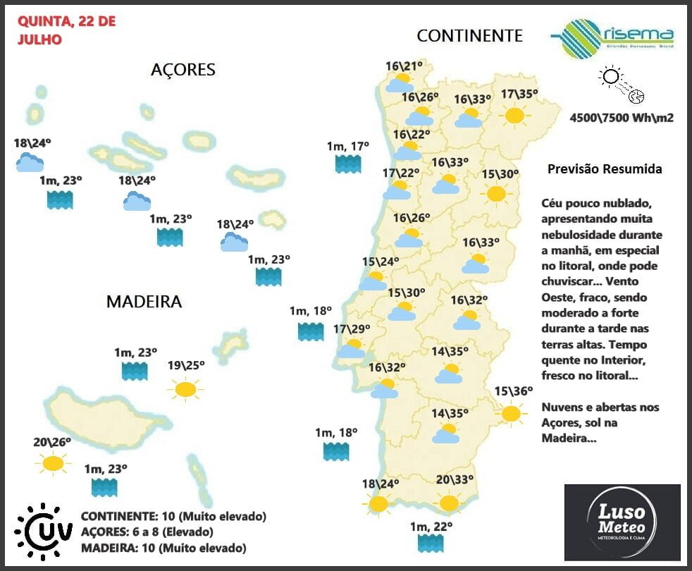Previsão Quinta, 22 de Julho