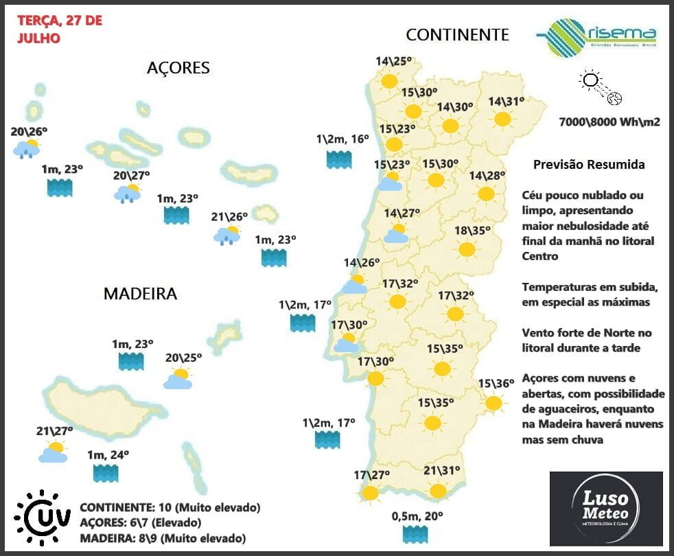 Previsão Terça, 27 de Julho Previsão Terça, 27 de Julho