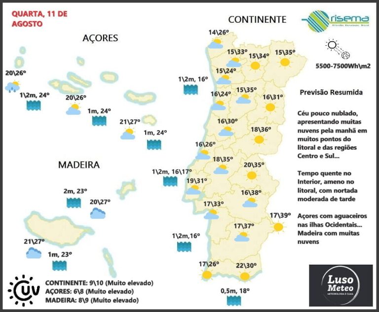 Previsão Quarta, 11 de Agosto Previsão Quarta, 11 de Agosto