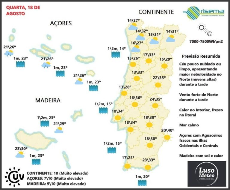 Previsão Quarta, 18 de Agosto Previsão Quarta, 18 de Agosto