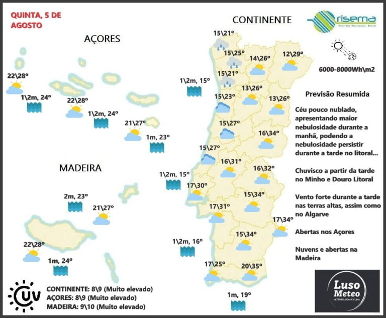 Previsão Quinta, 5 de Agosto Previsão Quinta, 5 de Agosto