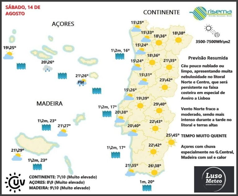 Previsão Sábado, 14 de Agosto Previsão Sábado, 14 de Agosto