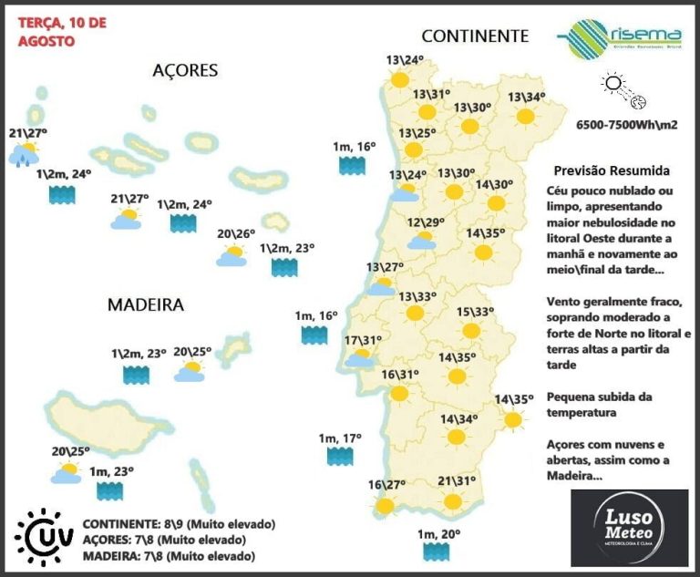 Previsão Terça, 10 de Agosto Previsão Terça, 10 de Agosto