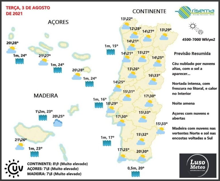 Previsão Terça, 3 de Agosto Previsão Terça, 3 de Agosto
