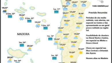Previsão Domingo, 26 de Setembro Previsão Domingo, 26 de Setembro
