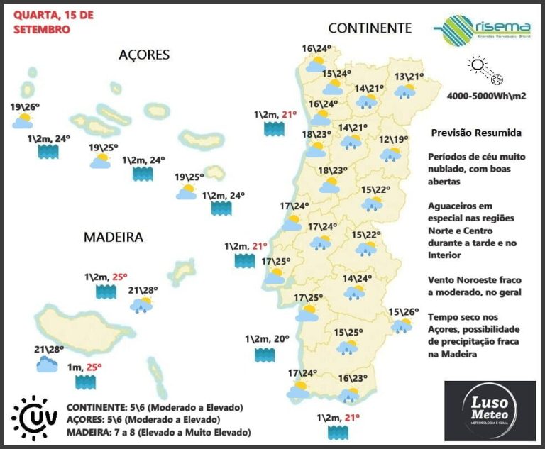Previsão Quarta, 15 de Setembro Previsão Quarta, 15 de Setembro
