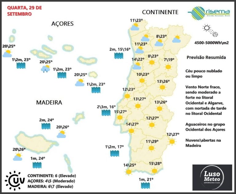 Previsão Quarta, 29 de Setembro