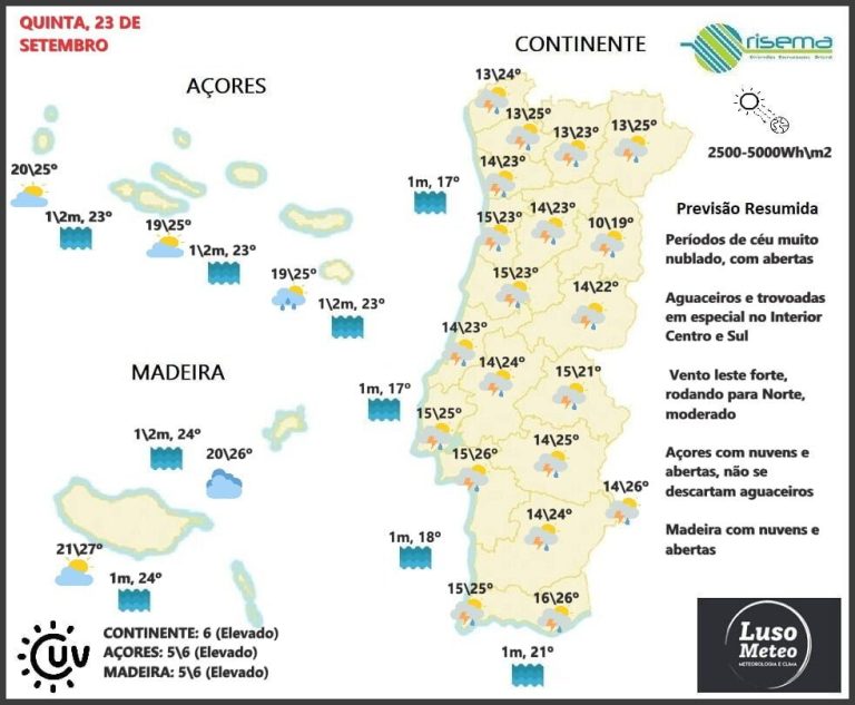 Previsão Quinta, 23 de Setembro