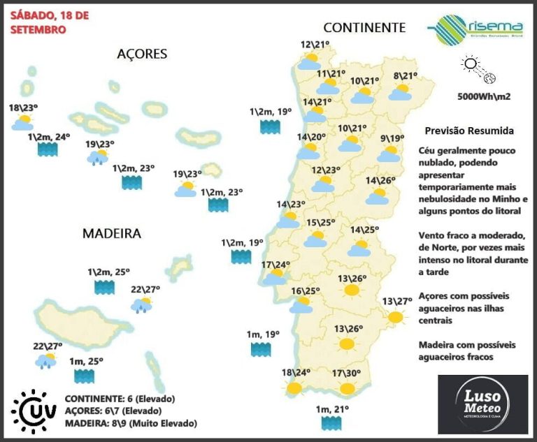 Previsão Sábado, 18 de Setembro