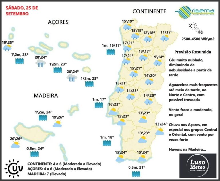 Previsão Sábado, 25 de Setembro