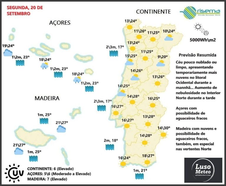 Previsão Segunda, 20 de Setembro