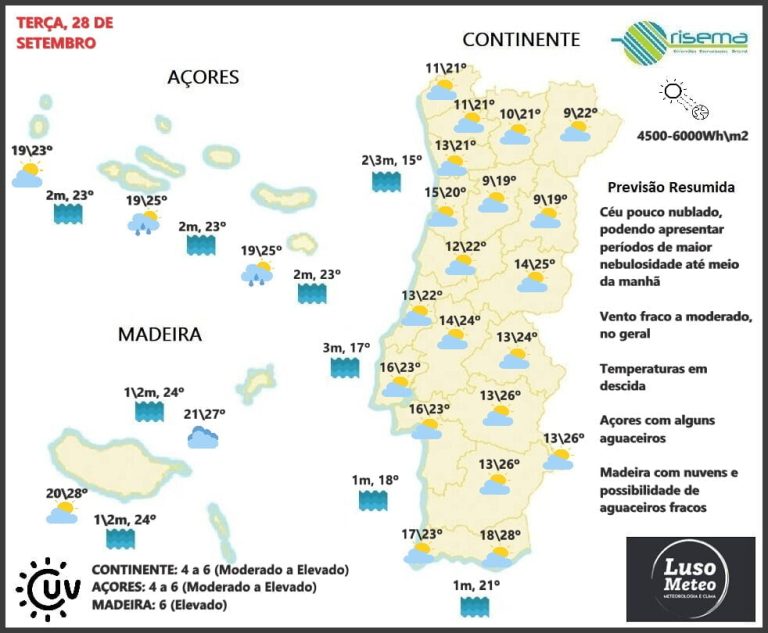 Previsão Terça, 28 de Setembro