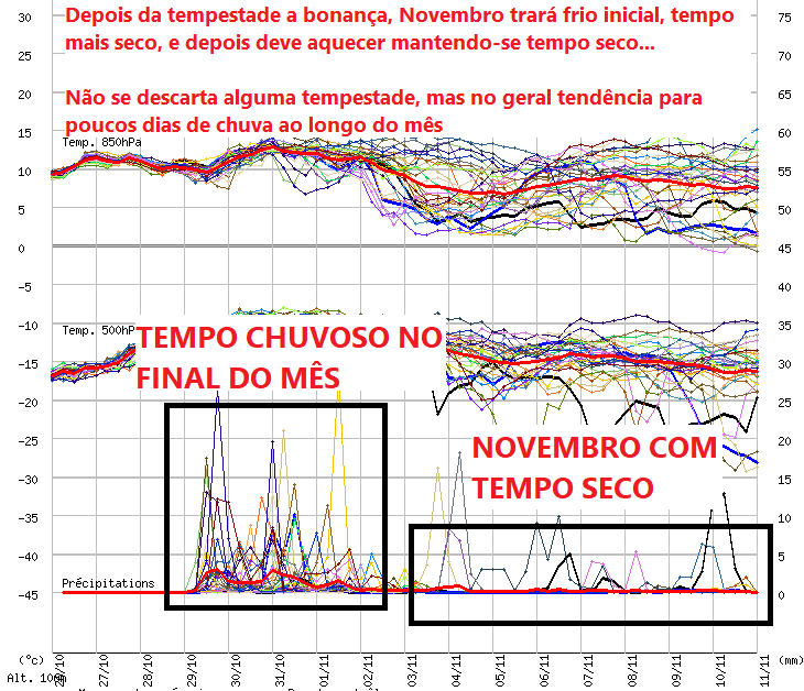 Tempestade severa entre dias 29 e 31 de Outubro - Informação Especial #3