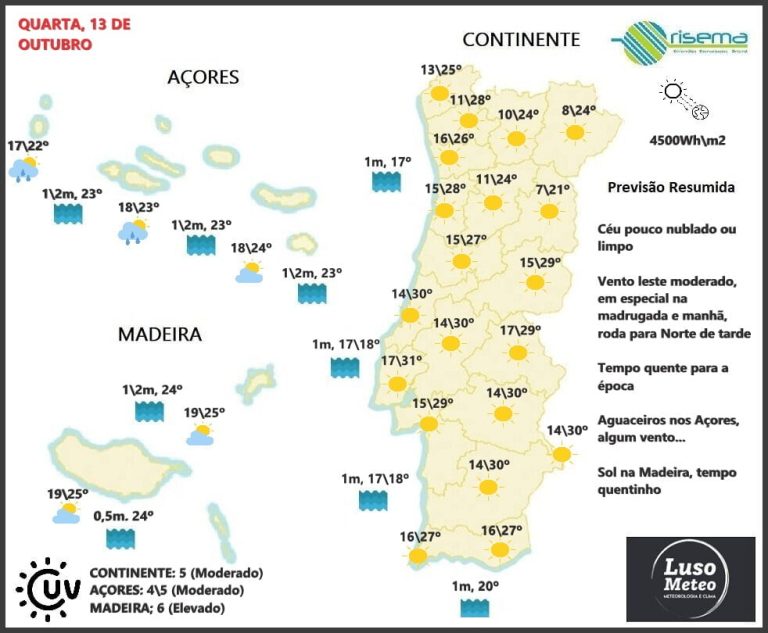Previsão Quarta, 13 de Outubro