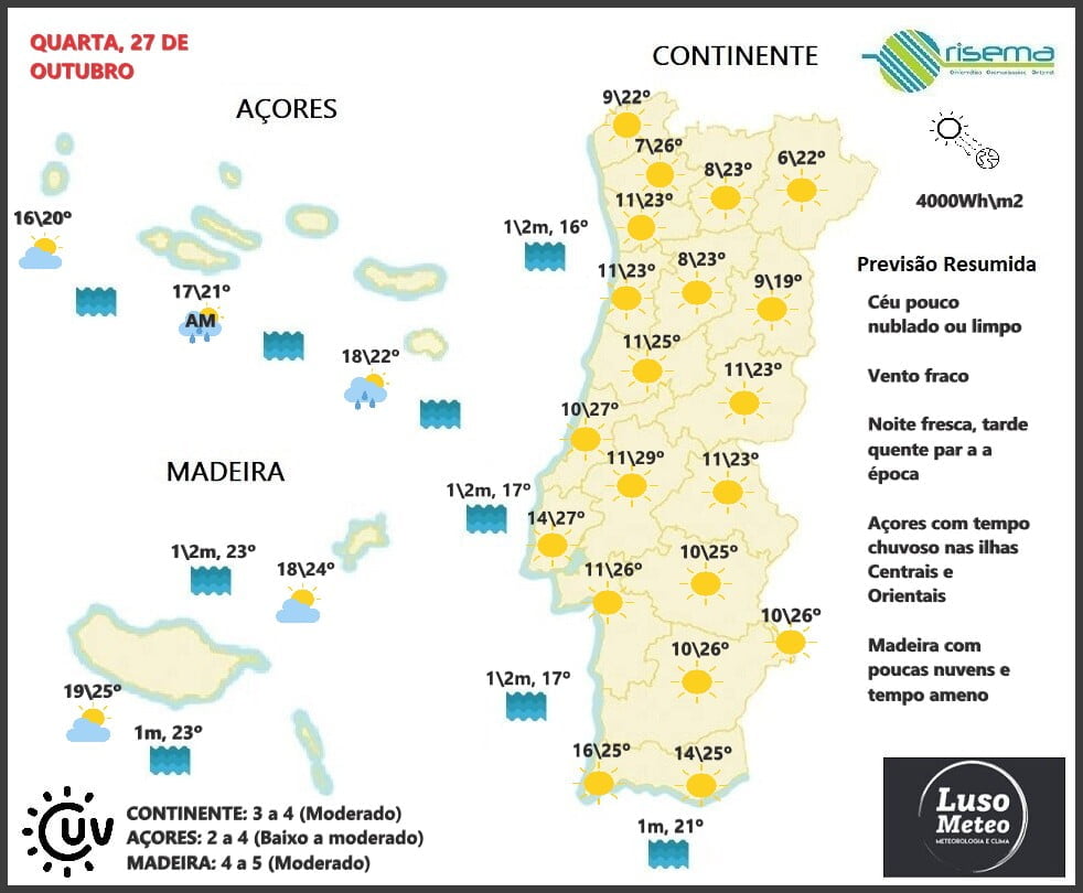 Previsão Quarta, 27 de Outubro Previsão Quarta, 27 de Outubro