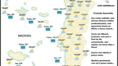 Previsão Sábado, 2 de Outubro Previsão Sábado, 2 de Outubro