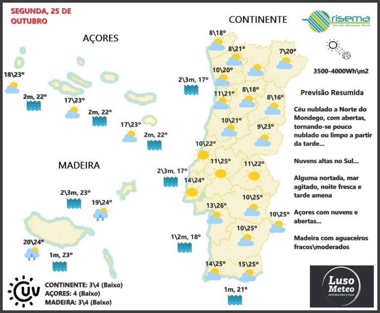 Previsão para Segunda, 25 de Outubro