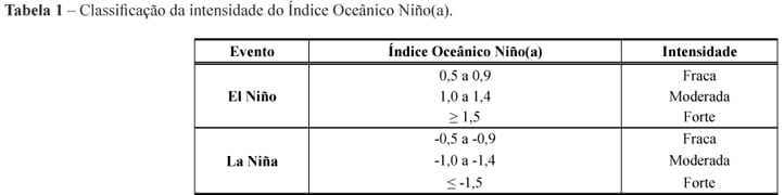 El Niño e La Niña - ENSO - O que é?