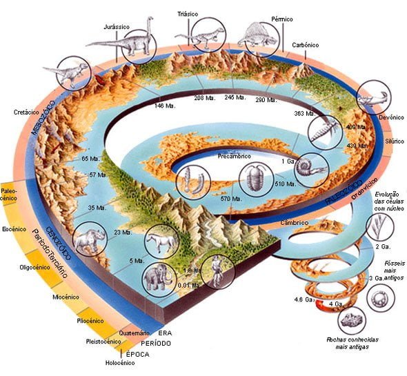 Composição e camadas da atmosfera terrestre
