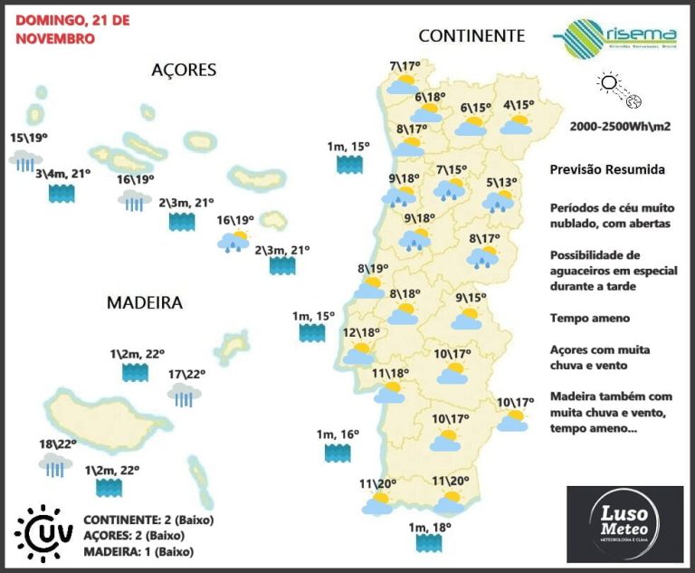 Previsão para Domingo, 21 de Novembro