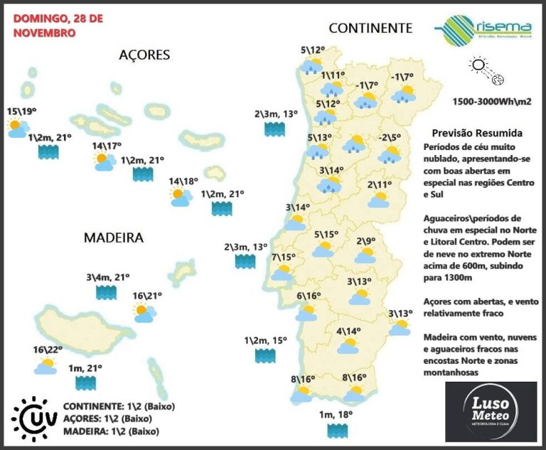 Previsão para Domingo, 28 de Novembro Previsão para Domingo, 28 de Novembro