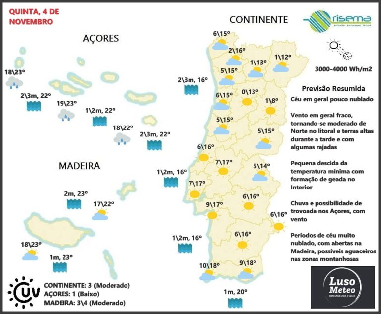 Previsão Quinta, 4 de Novembro Previsão Quinta, 4 de Novembro