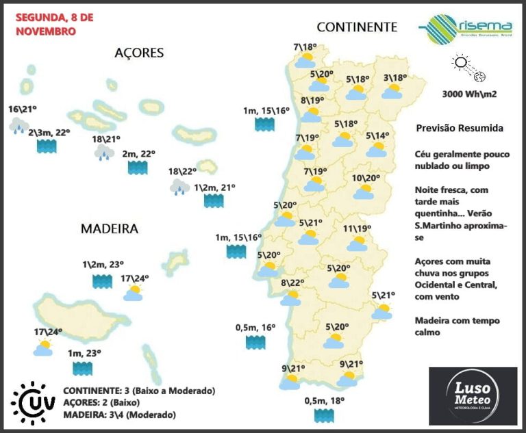 Previsão Segunda-feira, 8 de Novembro