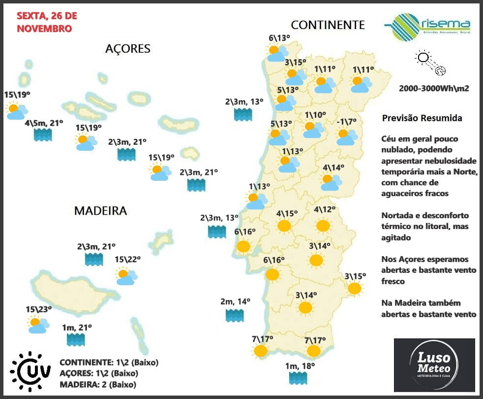 Previsão para Sexta, 26 de Novembro Previsão para Sexta, 26 de Novembro