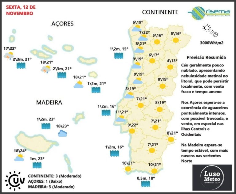 Previsão para Sexta, 12 de Novembro