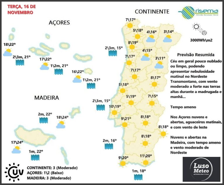 Previsão para Terça, 16 de Novembro