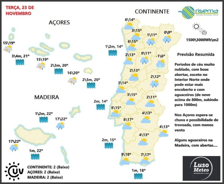 Previsão Terça, 23 de Novembro Previsão Terça, 23 de Novembro