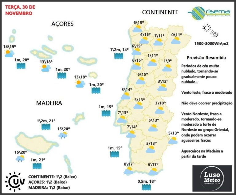Previsão para Terça, 30 de Novembro