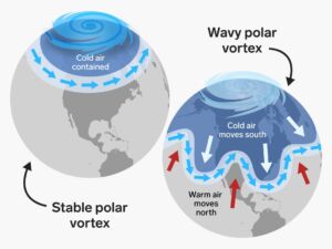 Composição e camadas da atmosfera terrestre