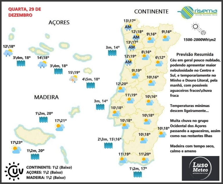 Previsão para Quarta, 29 de Dezembro