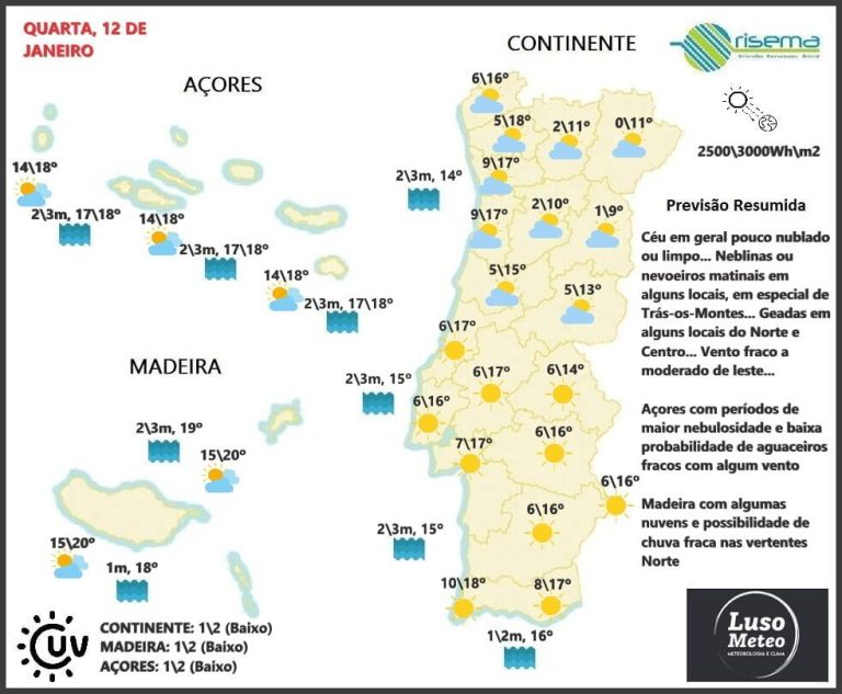 Previsão para Quarta, 12 de Janeiro