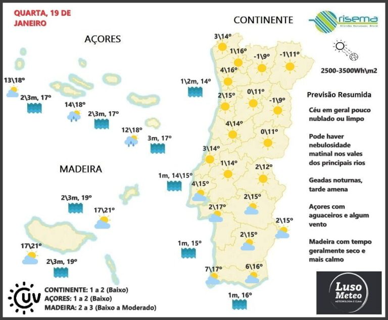 Previsão para Quarta, 19 de Janeiro Previsão para Quarta, 19 de Janeiro