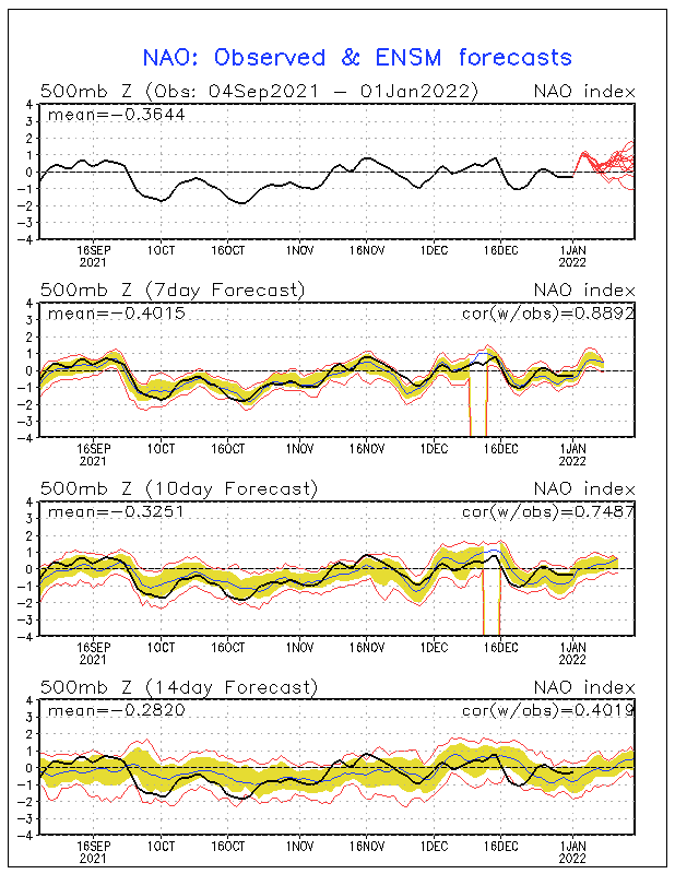 Previsão Mensal: Janeiro 2022 Previsão Mensal: Janeiro 2022