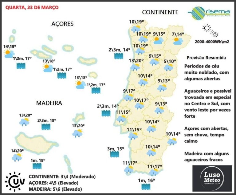 Previsão para Quarta, 23 de Março