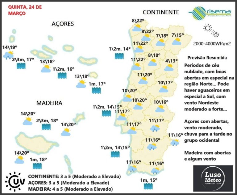 Previsão para Sábado, 26 de Março Previsão para Sábado, 26 de Março