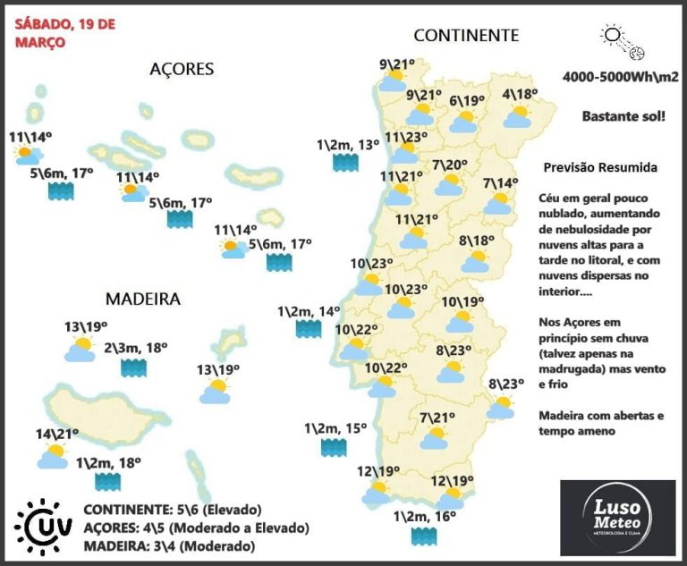 Previsão para Sábado, 19 de Março