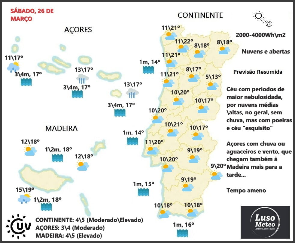 Previsão para Sábado, 26 de Março Previsão para Sábado, 26 de Março
